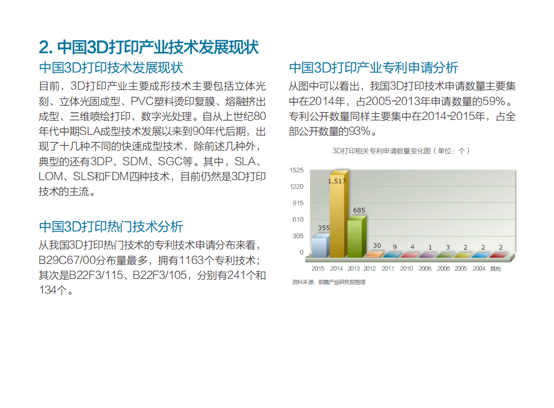 前瞻：3D打印产业市场需求与投资前景分析简报.pdf 第6页