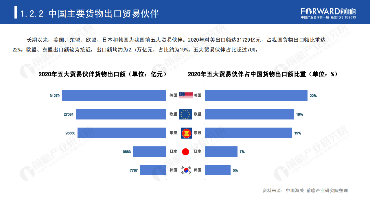 前瞻：“乘风破浪”的国产品牌.pdf 第6页
