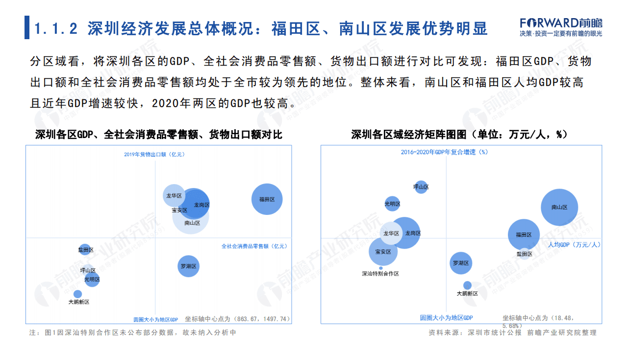 前瞻：2022年深圳市产业全景分析报告.pdf 第5页