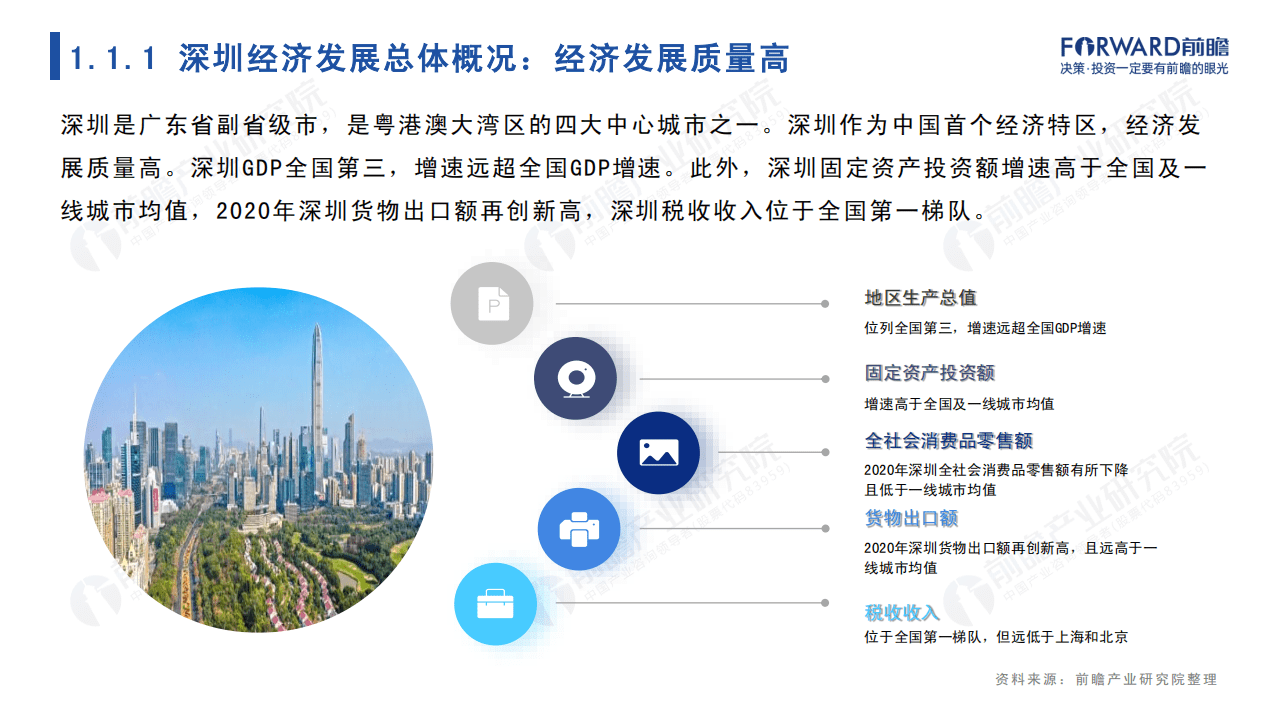 前瞻：2022年深圳市产业全景分析报告.pdf 第4页