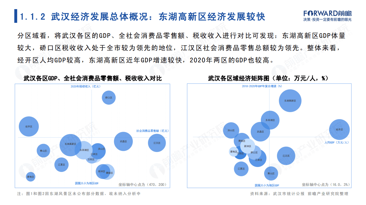 前瞻：2022年武汉市产业全景分析报告.pdf 第5页