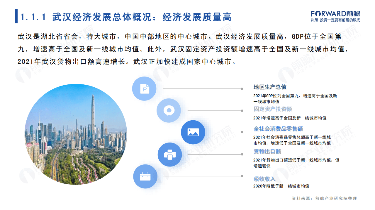 前瞻：2022年武汉市产业全景分析报告.pdf 第4页
