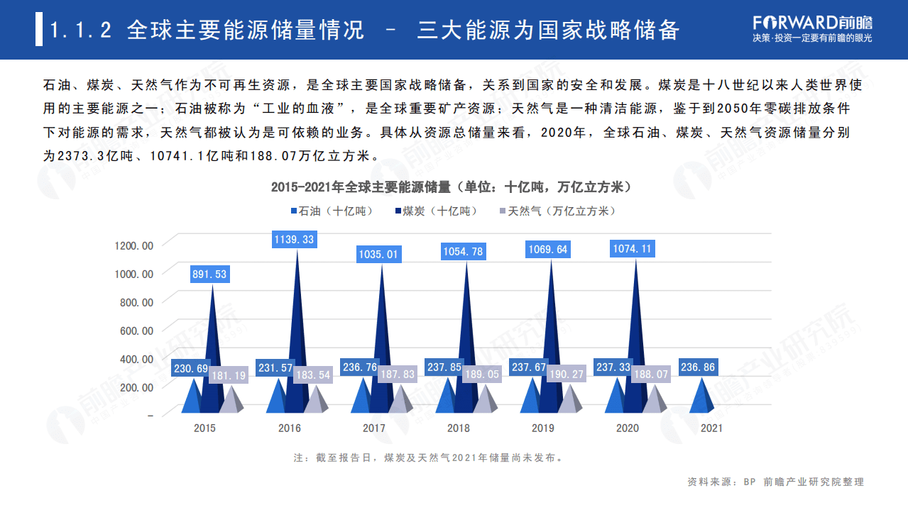 前瞻：2022年全球能源依存格局及趋势报告.pdf 第5页