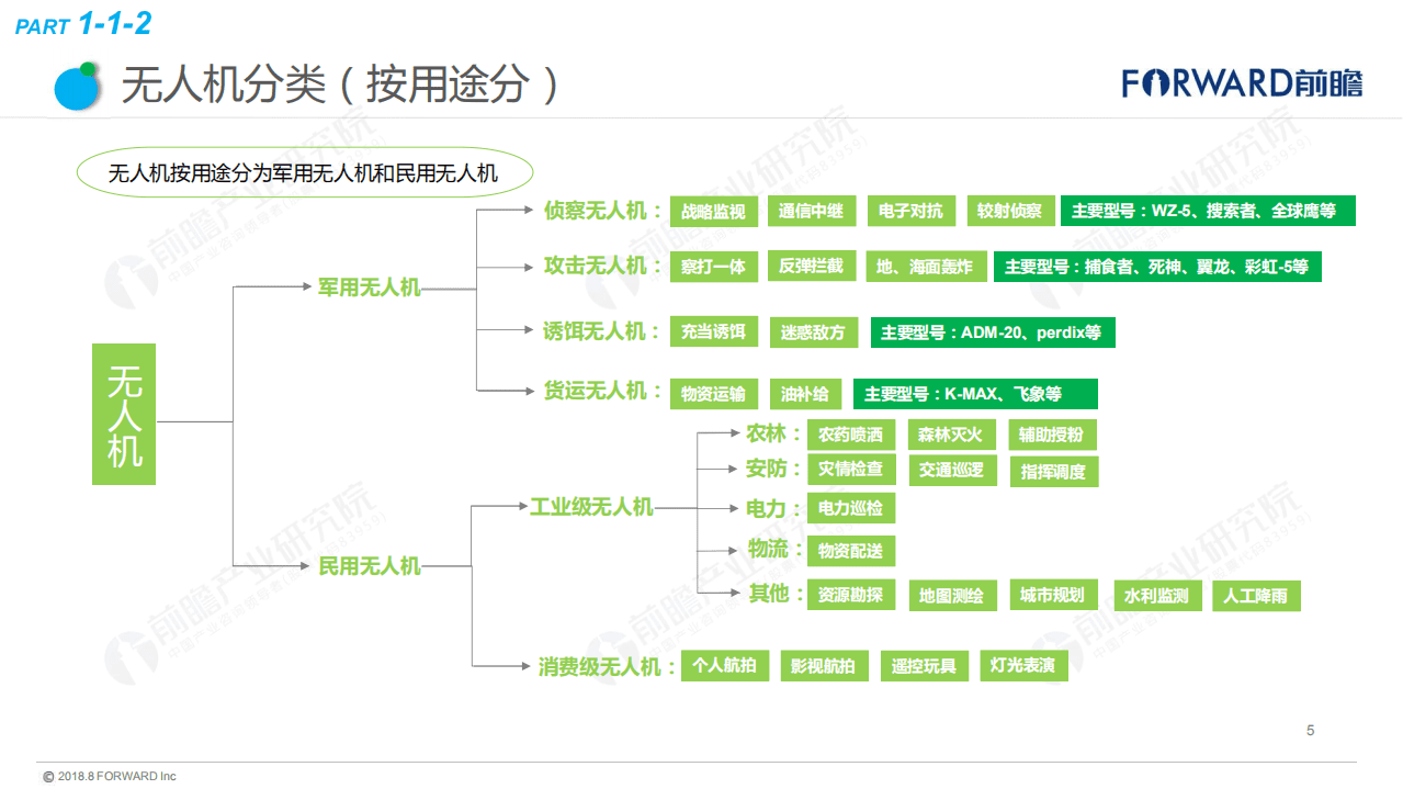 前瞻产业研究院：2018年无人机行业现状与发展趋势报告.pdf 第5页
