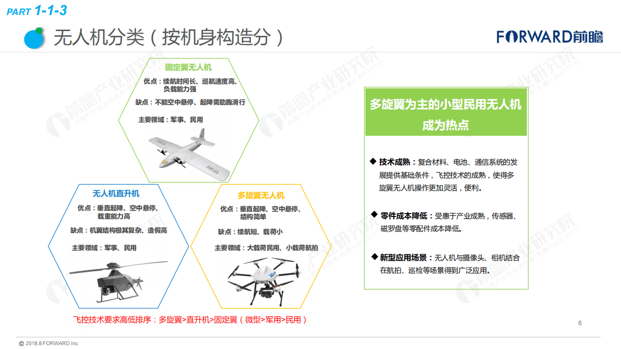 前瞻产业研究院：2018年无人机行业现状与发展趋势报告.pdf 第6页