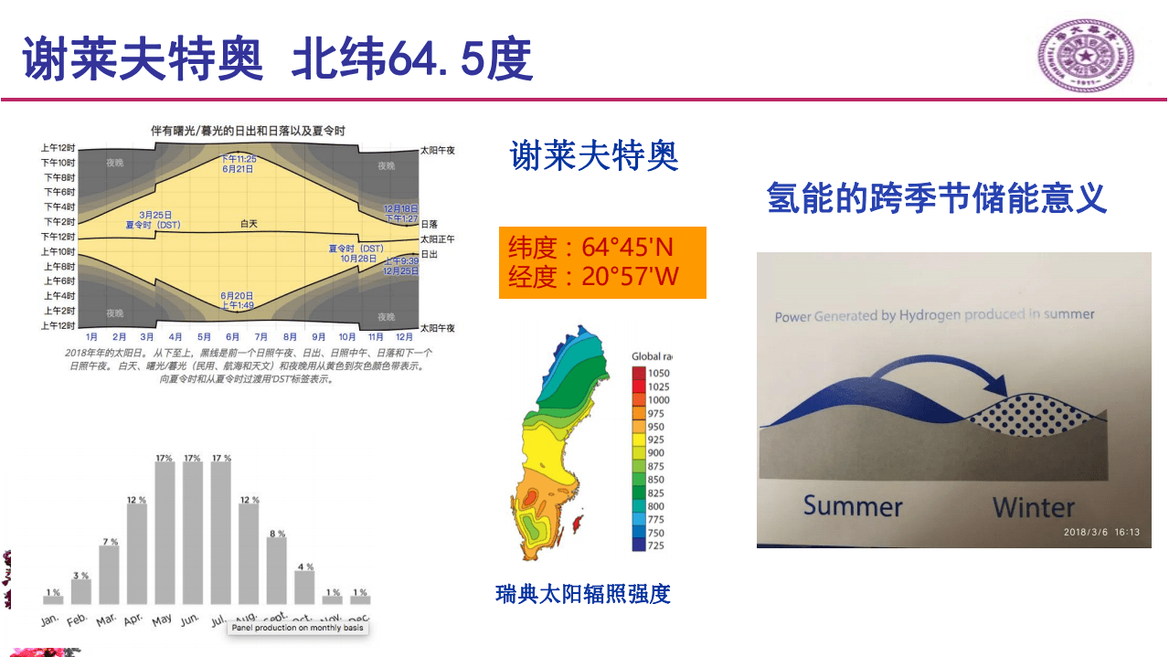 清华大学：欧洲氢能考察与中国氢能发展思考（2020）.pdf 第6页