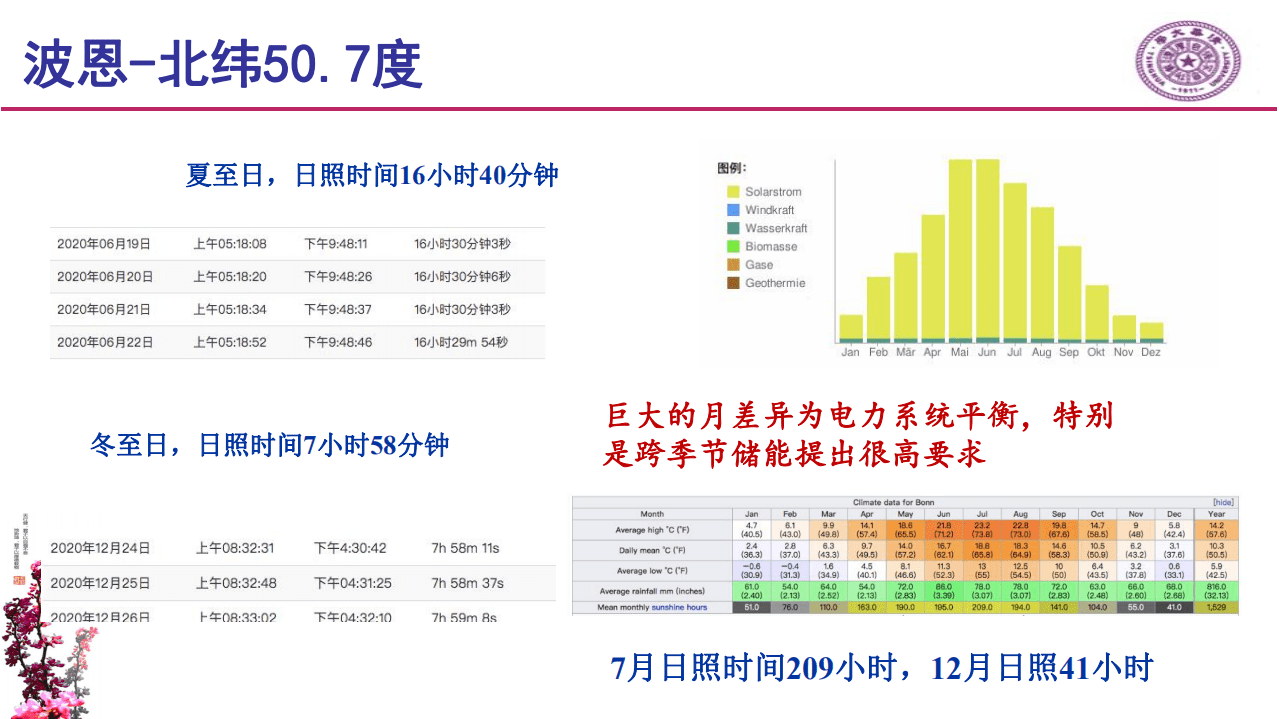 清华大学：欧洲氢能考察与中国氢能发展思考（2020）.pdf 第5页