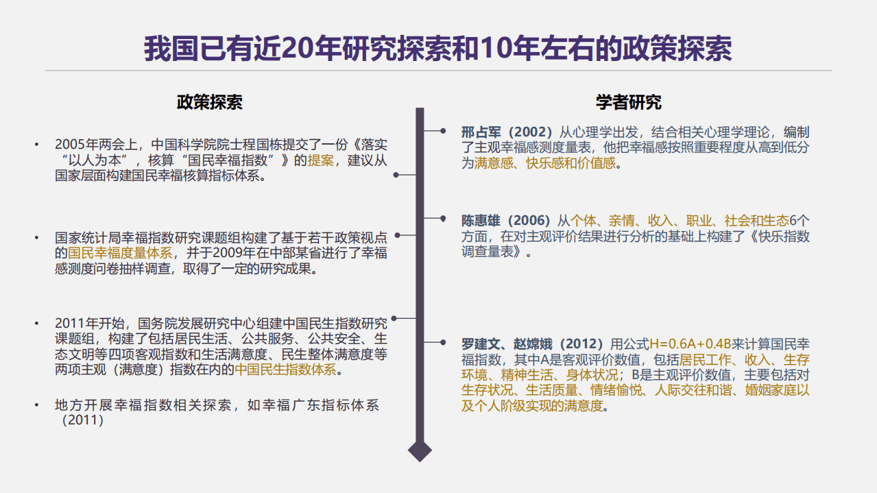 清华大学：人民幸福指数研究报告2021.pdf 第6页