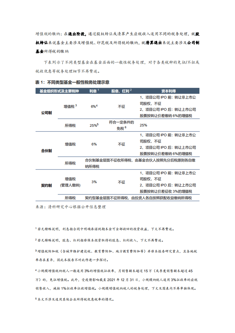 清科创业&普华永道：2021年中国股权投资基金税务处理研究报告.pdf 第3页