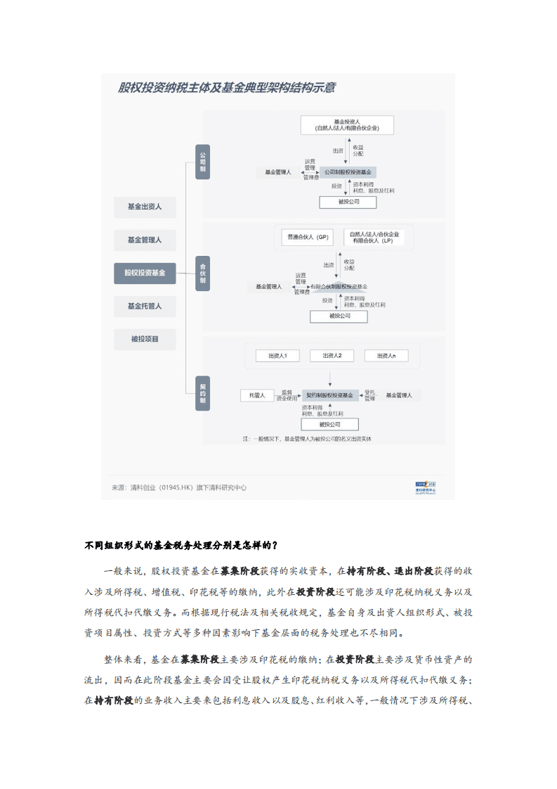 清科创业&普华永道：2021年中国股权投资基金税务处理研究报告.pdf 第2页