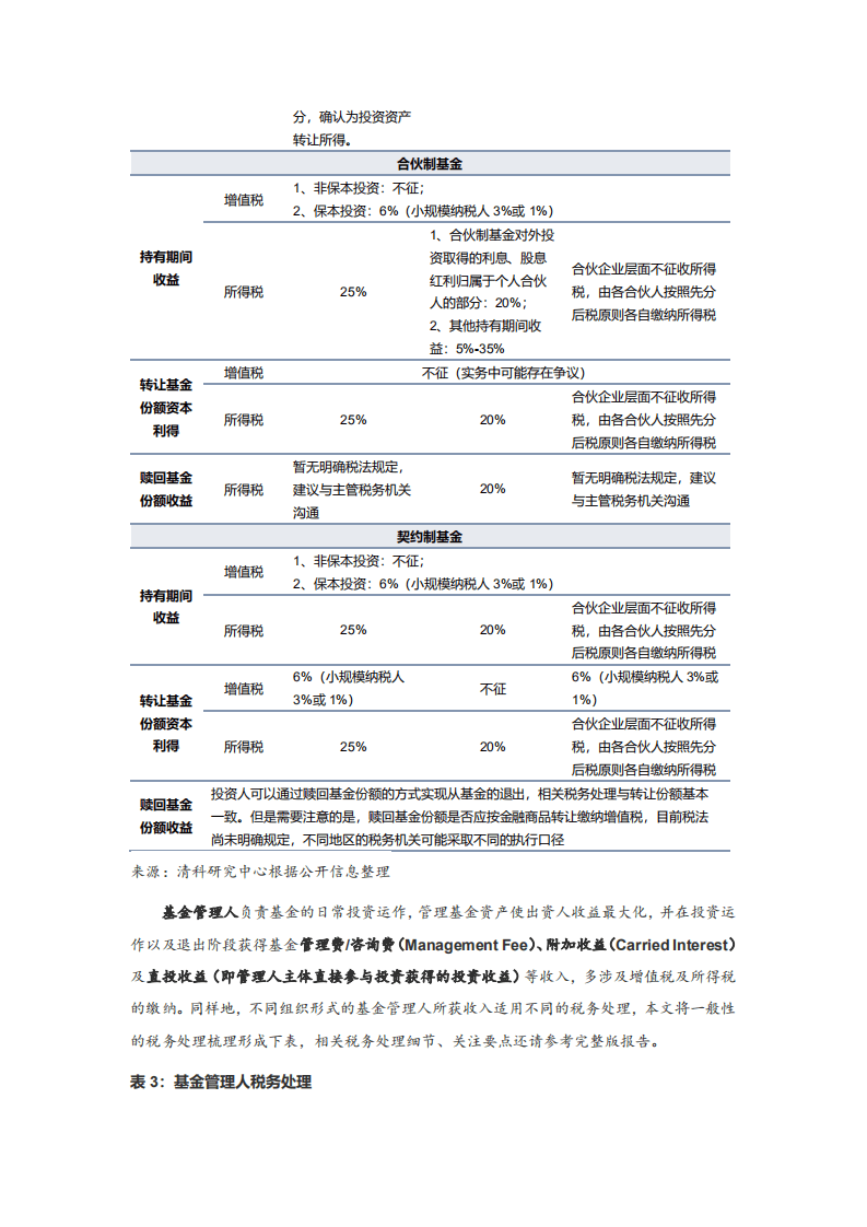 清科创业&普华永道：2021年中国股权投资基金税务处理研究报告.pdf 第5页