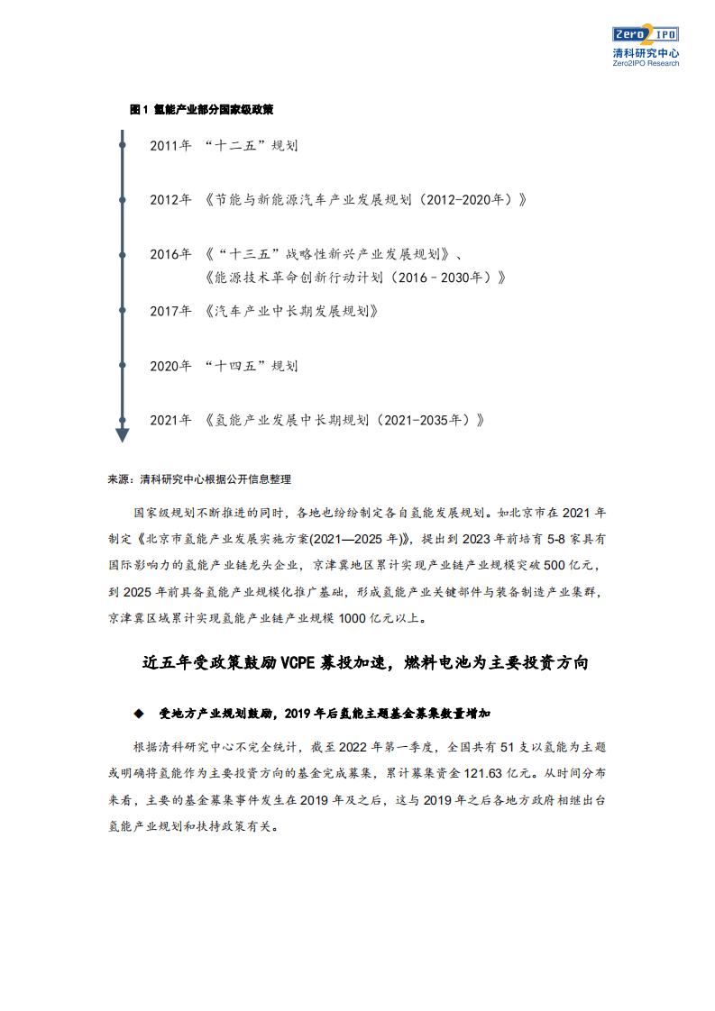 清科研究院：2022政策落地成就新风口？氢能产业投资透视.pdf 第2页