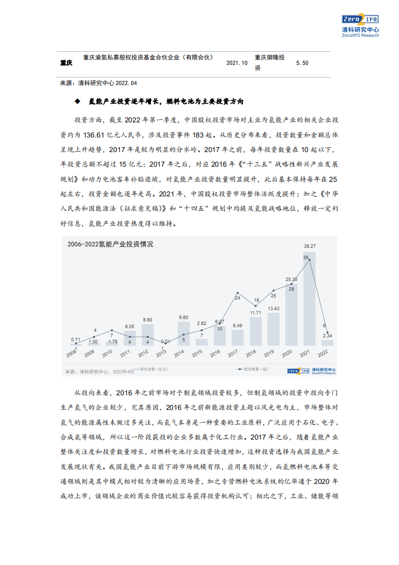 清科研究院：2022政策落地成就新风口？氢能产业投资透视.pdf 第4页