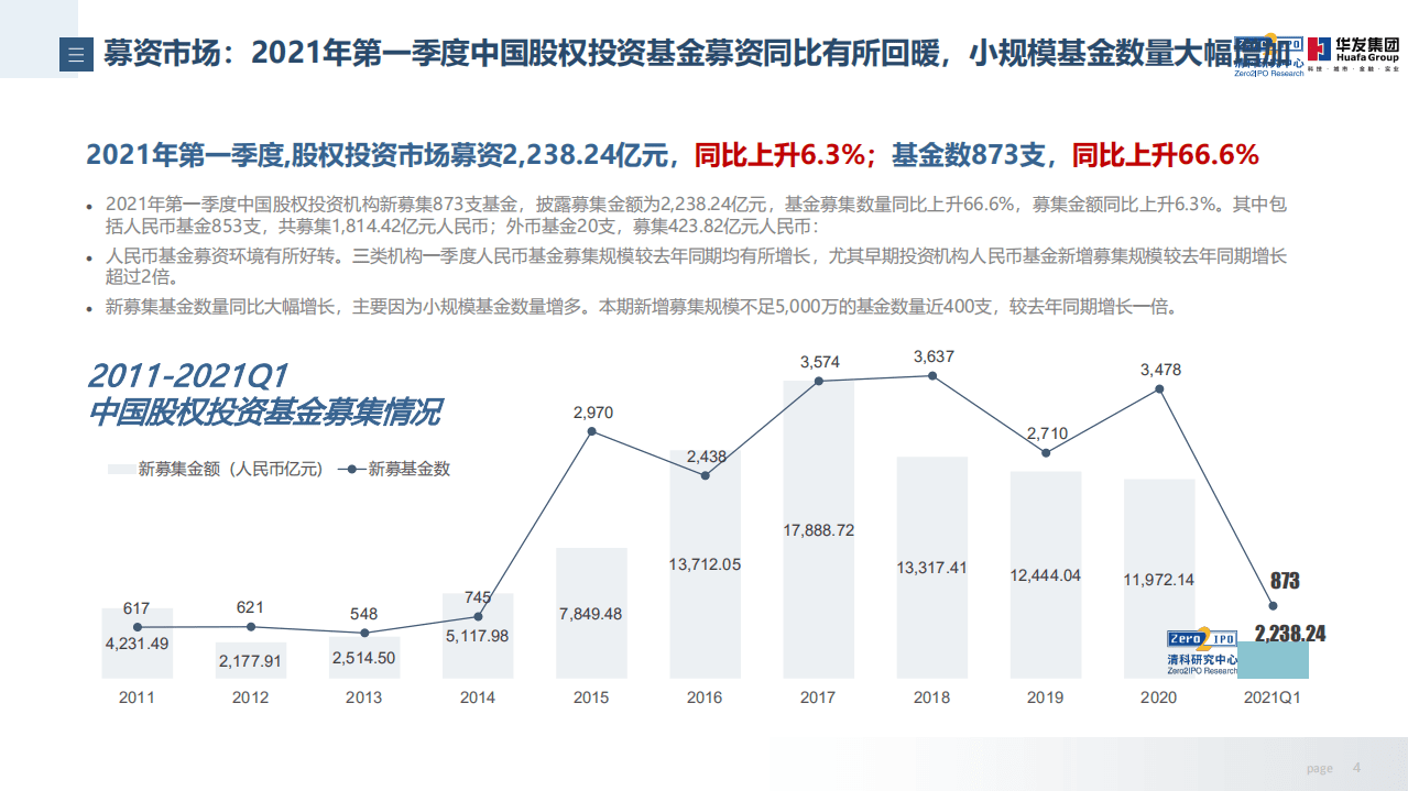 清科研究中心：2021年中国股权投资基金LP市场趋势分析报告.pdf 第4页