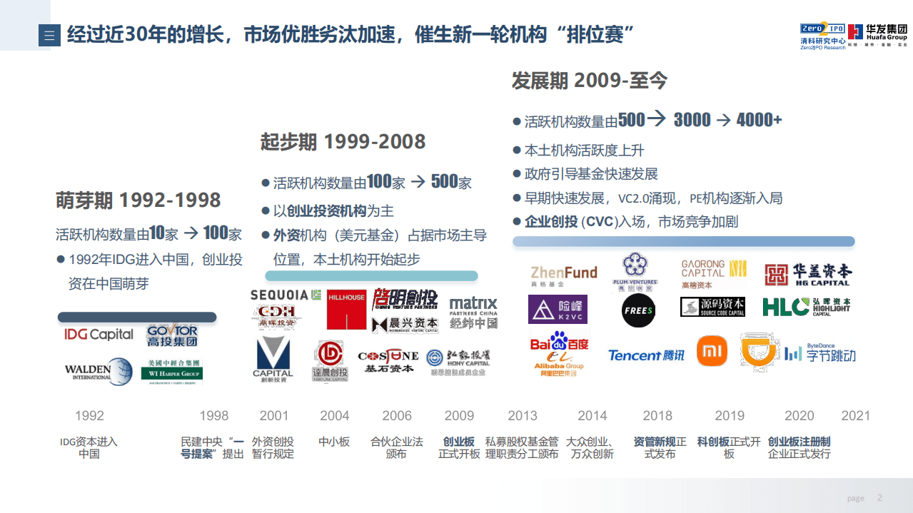 清科研究中心：2021年中国股权投资基金LP市场趋势分析报告.pdf 第2页