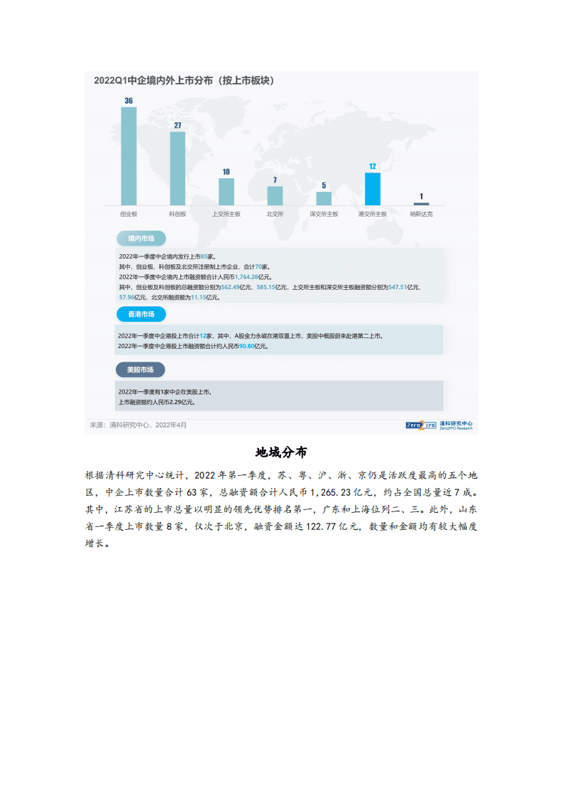 清科研究中心：2022年第一季度98家中企上市，江苏省IPO数量领跑全国.pdf 第3页
