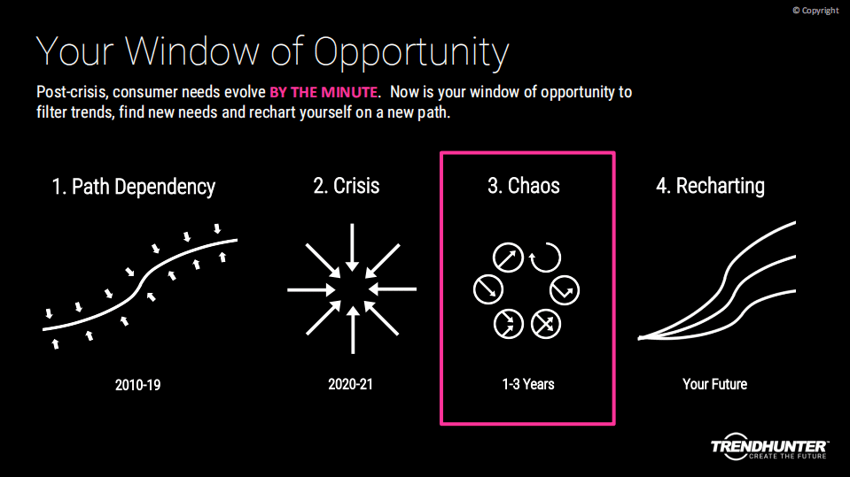 趋势猎人：2022全球产品趋势报告.pdf 第4页
