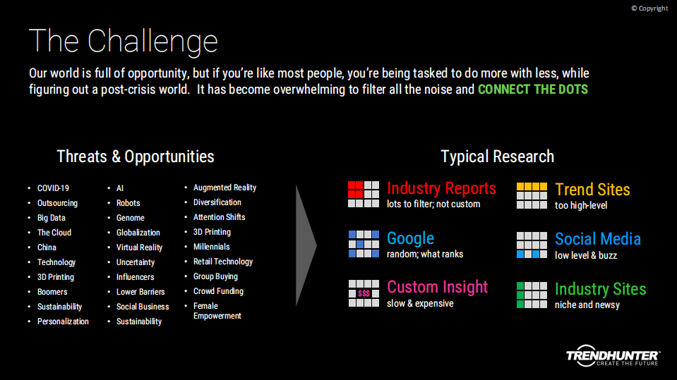 趋势猎人：2022全球产品趋势报告.pdf 第5页