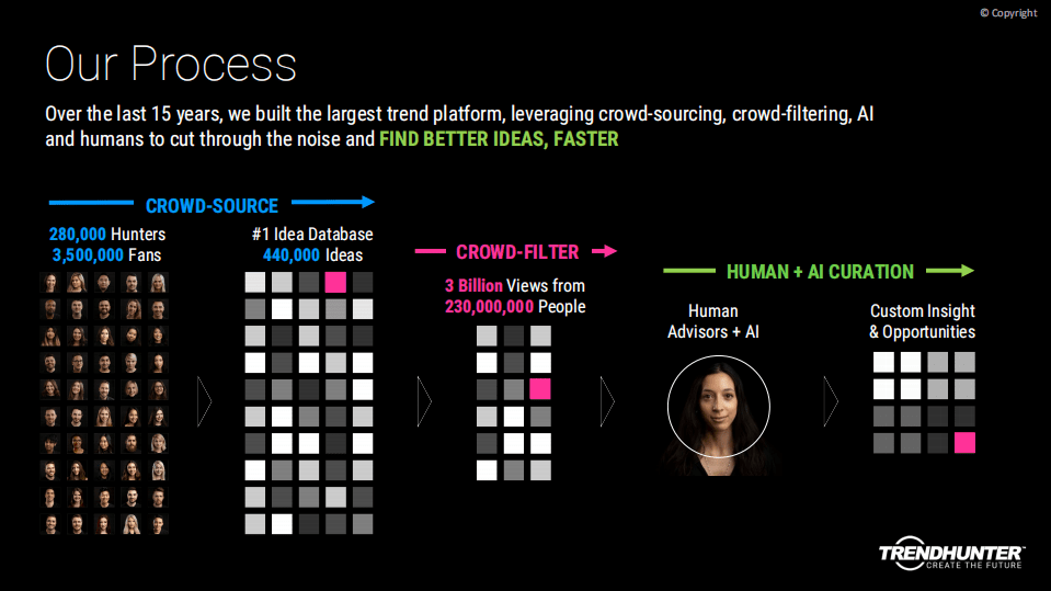 趋势猎人：2022全球产品趋势报告.pdf 第6页