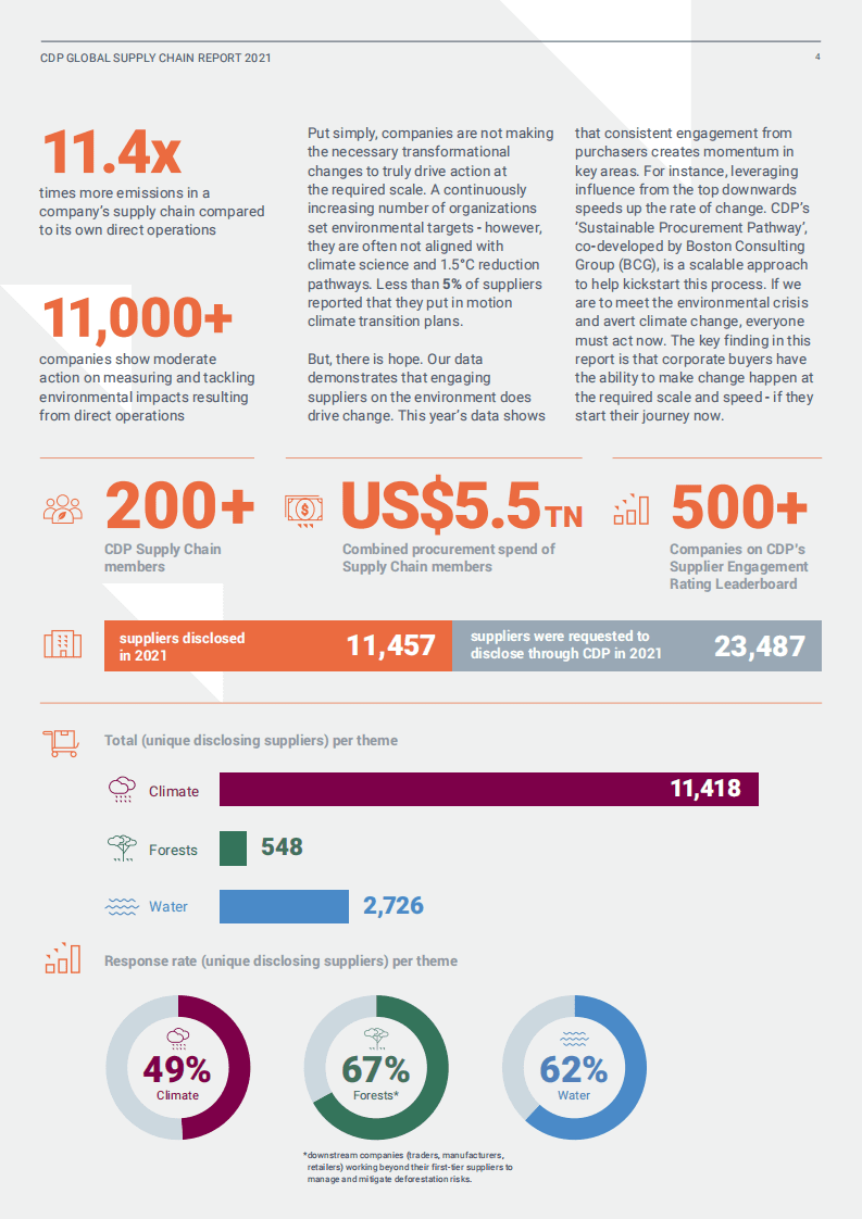 全球环境信息研究中心：CDP全球供应链报告2021（英文版）.pdf 第4页