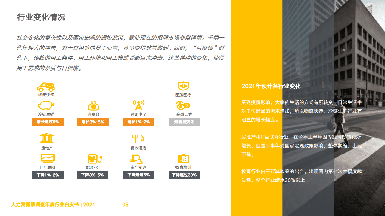 人力窝：2021背景调查年度行业白皮书.pdf 第6页