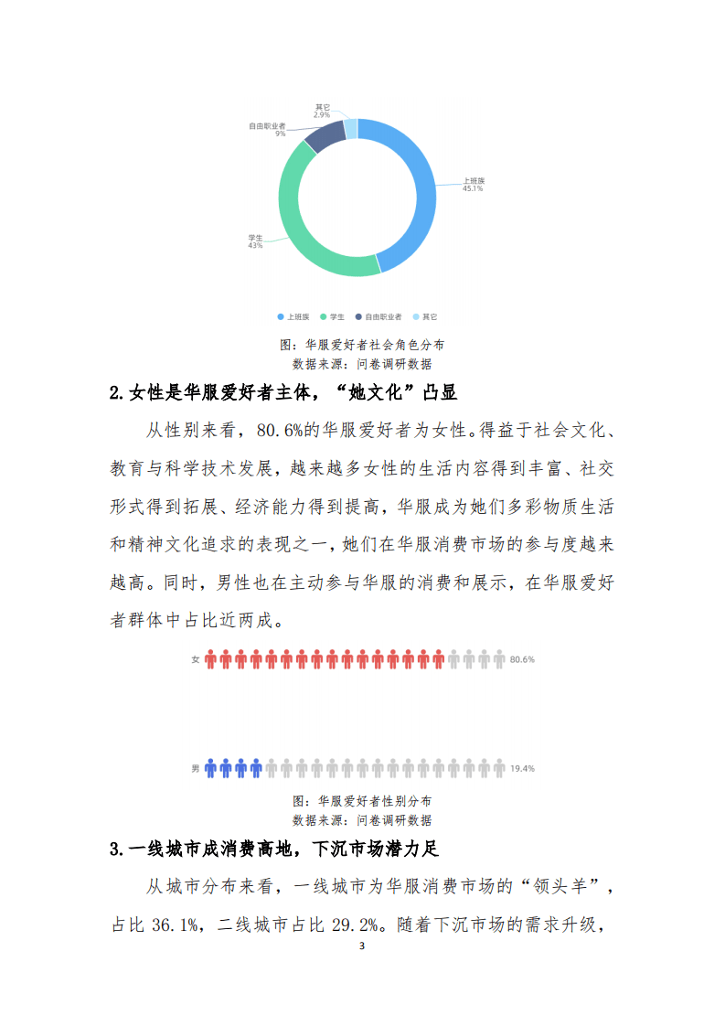 人民数据：2021年中国华服市场研究报告.pdf 第6页