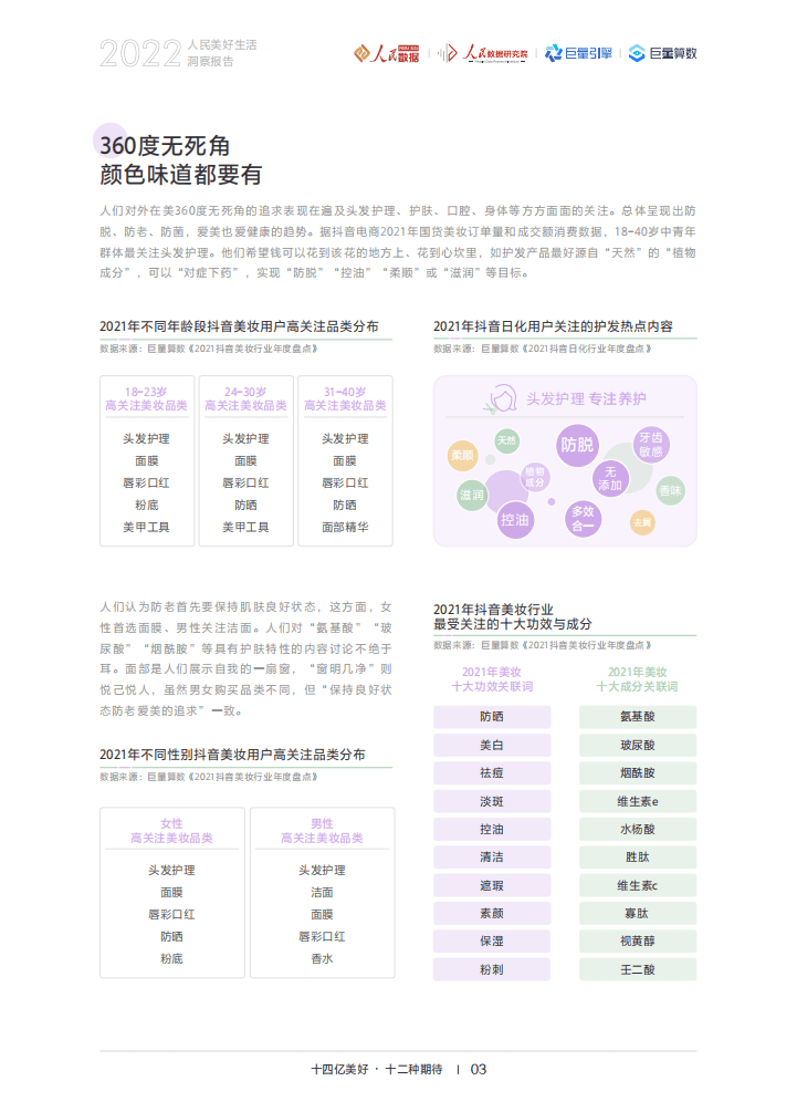 人民数据&巨量引擎：2022人民美好生活洞察报告.pdf 第6页