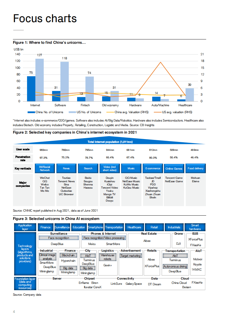 瑞信：2021中国独角兽投资策略（英文版）.pdf 第3页