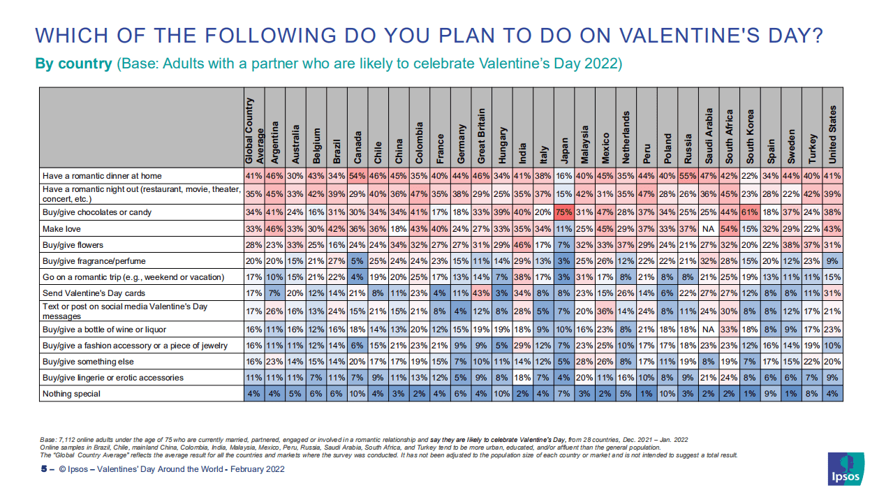 益普索：世界各地的情人节-全球顾问调查（英文版）.pdf 第5页