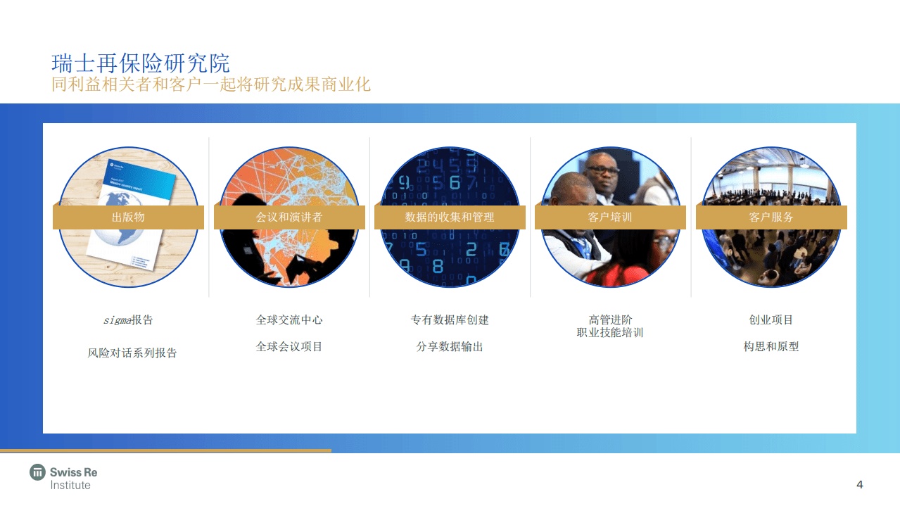 瑞再研究院：人机共存的数字化社会（2019）.pdf 第4页