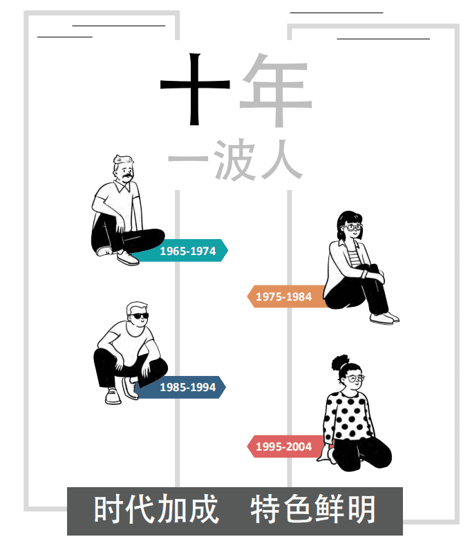 益普索：前浪后浪的这一年-益普索人群洞察.pdf 第3页