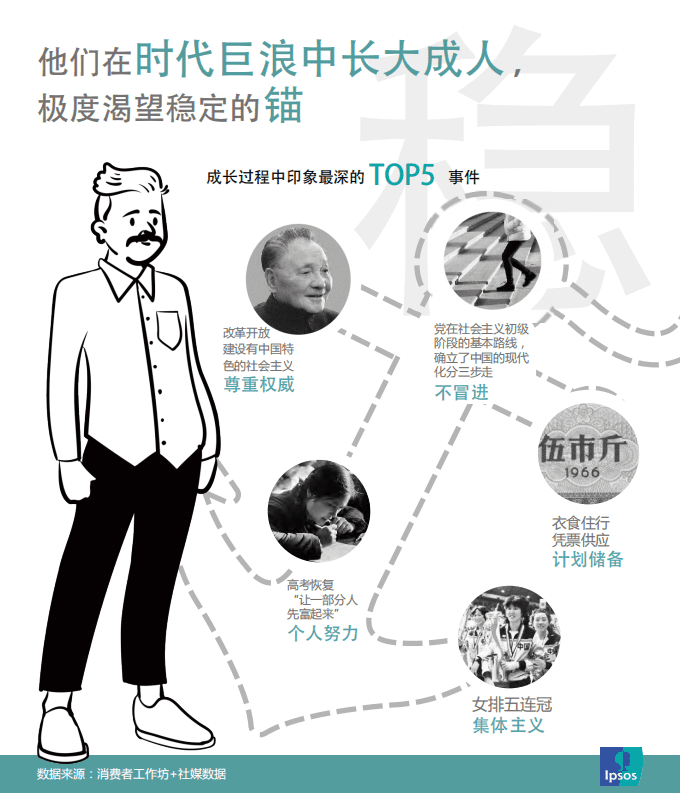 益普索：前浪后浪的这一年-益普索人群洞察.pdf 第5页