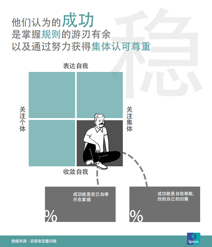 益普索人群洞察：看那四代人的过去现在和未来-20220225.pdf 第6页