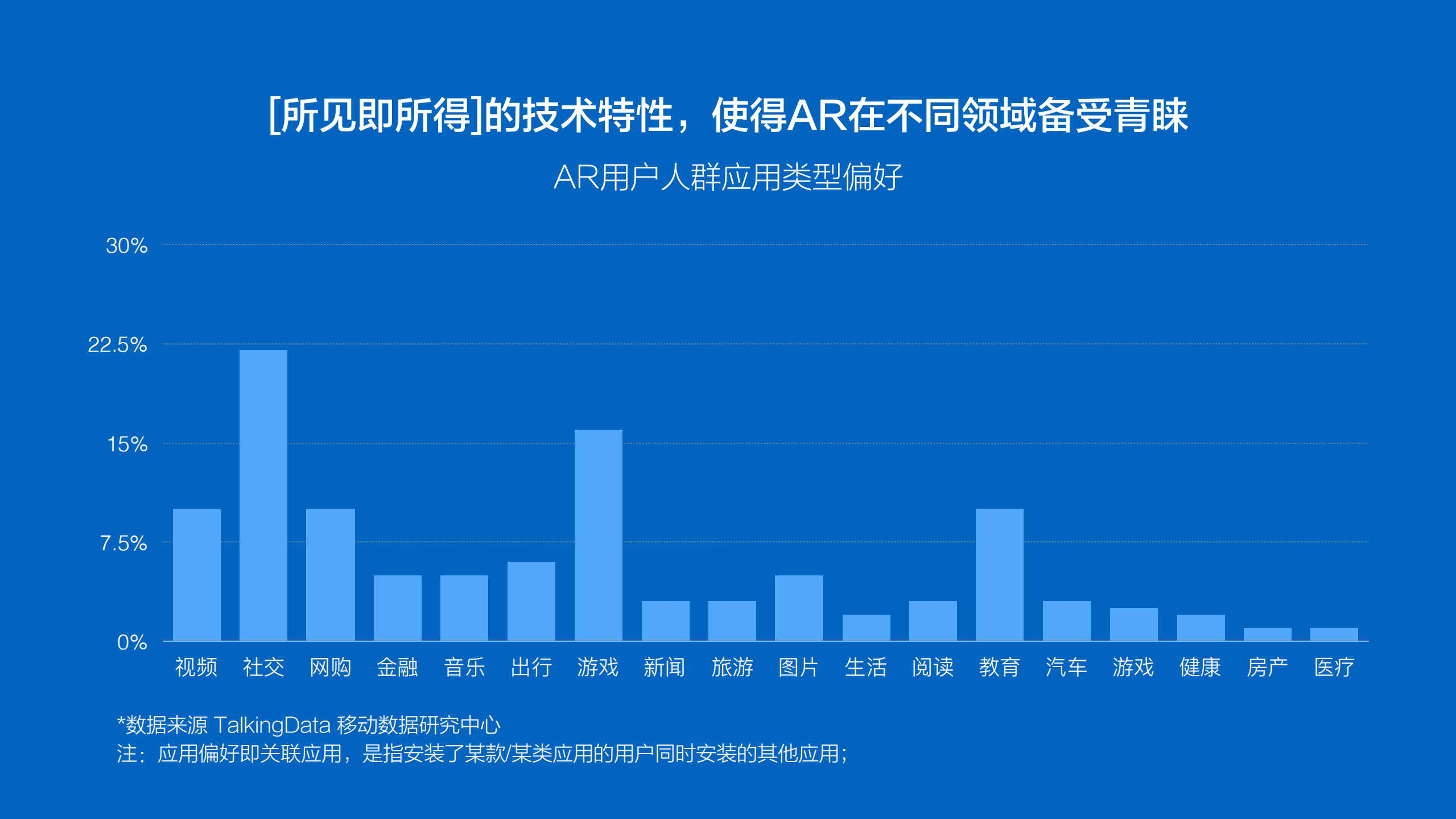 睿路：2017AR营销应用白皮书.pdf 第4页