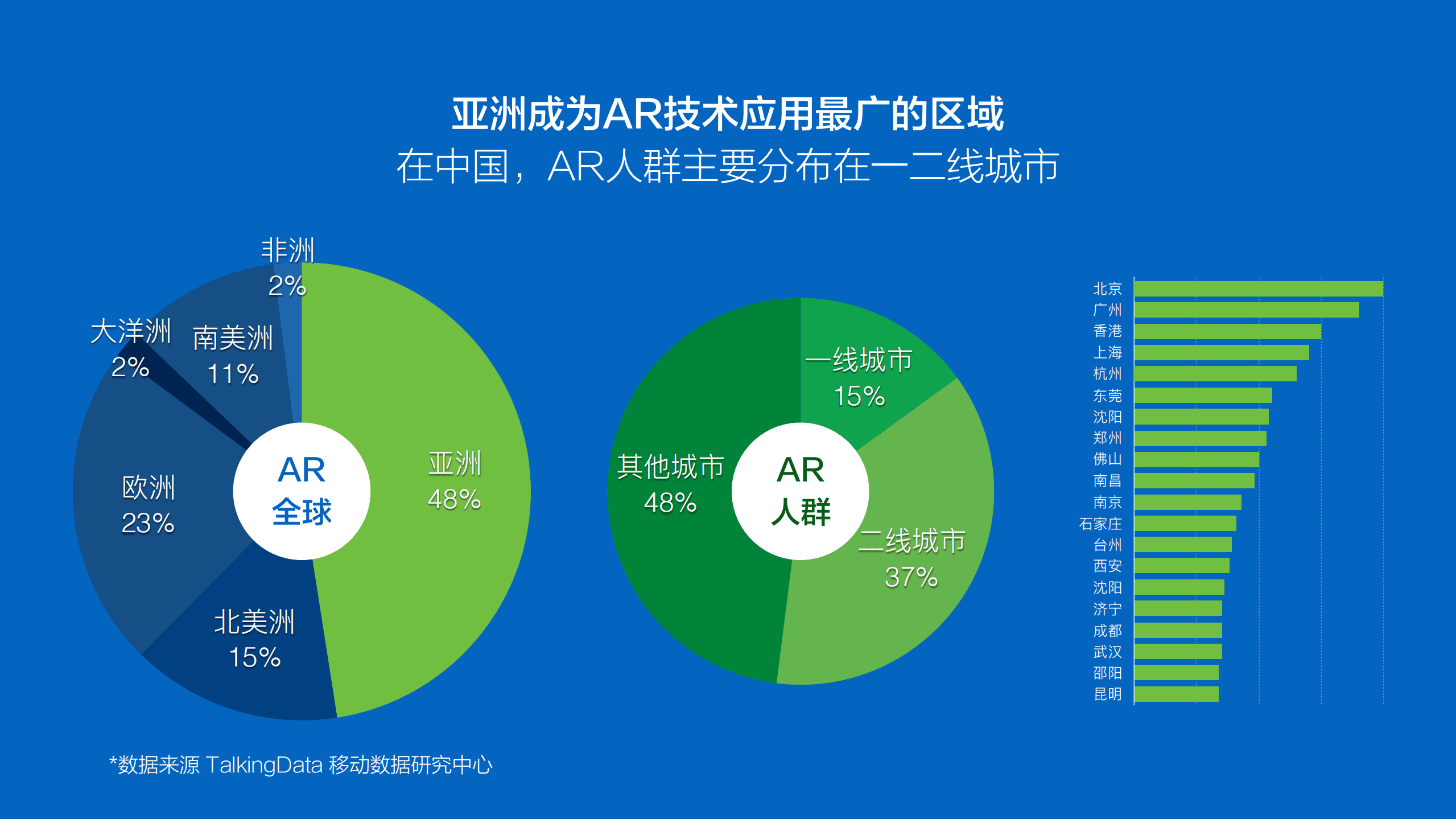 睿路：2017AR营销应用白皮书.pdf 第5页
