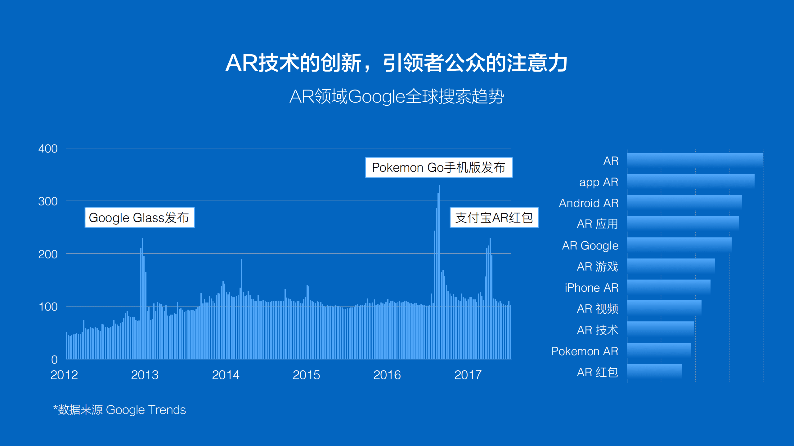 睿路：2017AR营销应用白皮书.pdf 第3页