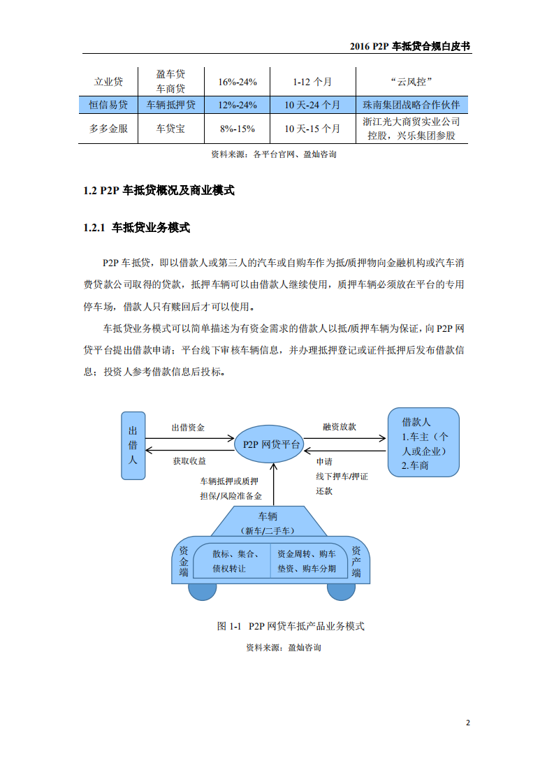 盈灿咨询：2016P2P车抵贷合规白皮书.pdf 第5页
