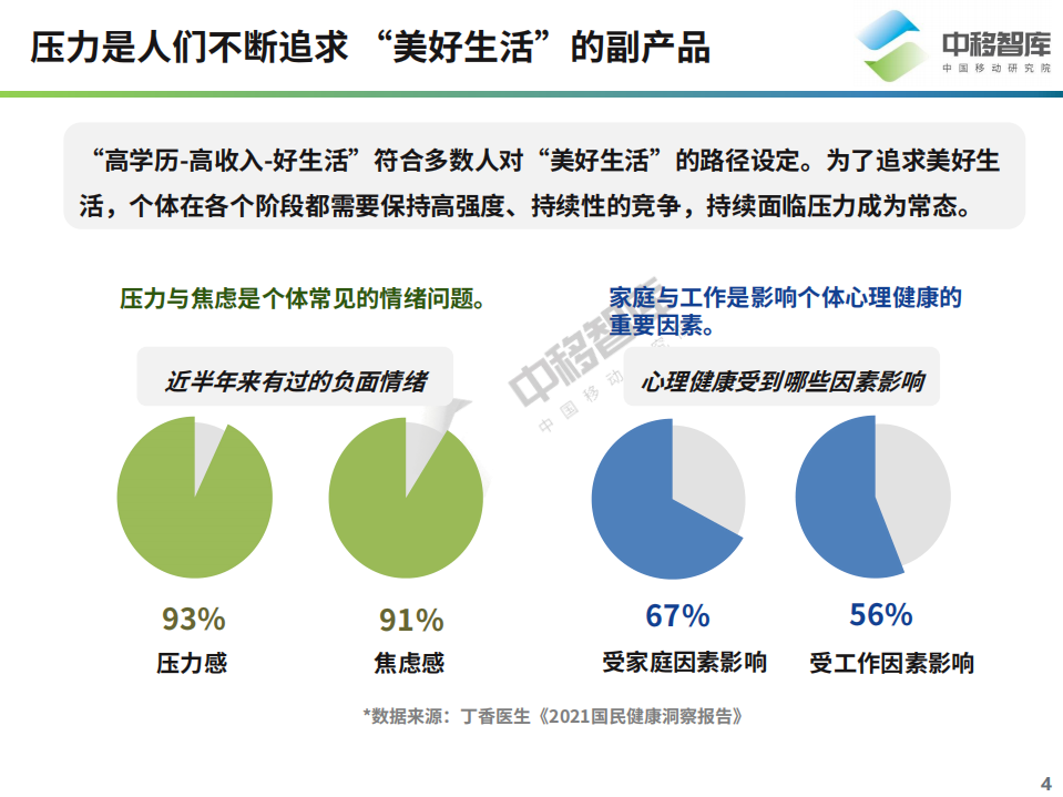 中移智库：2022她经济研究报告：压力视角下的女性新营销.pdf 第4页