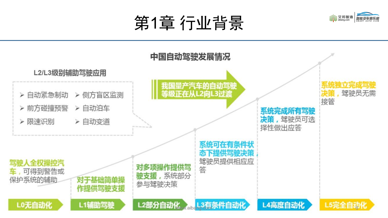 智能汽车俱乐部：2021年汽车毫米波雷达产业链报告.pdf 第6页