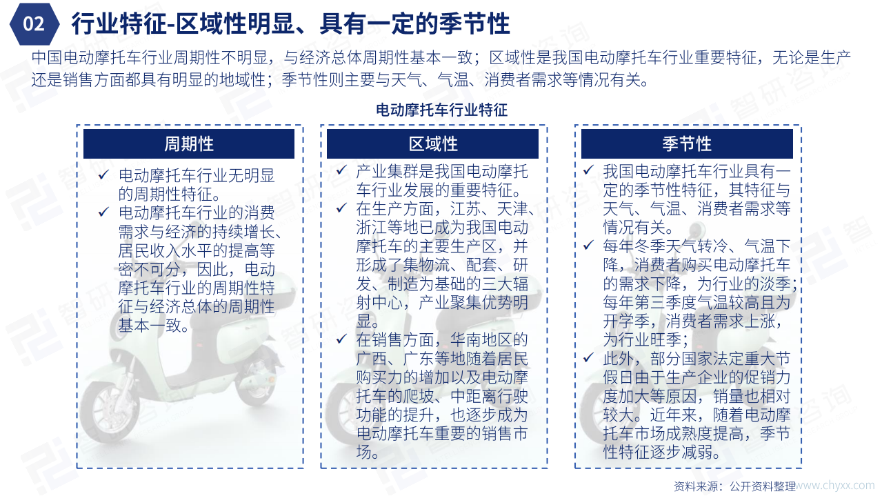 智研咨询：2022年中国电动摩托车行业发展现状研究报告（简版）.pdf 第5页