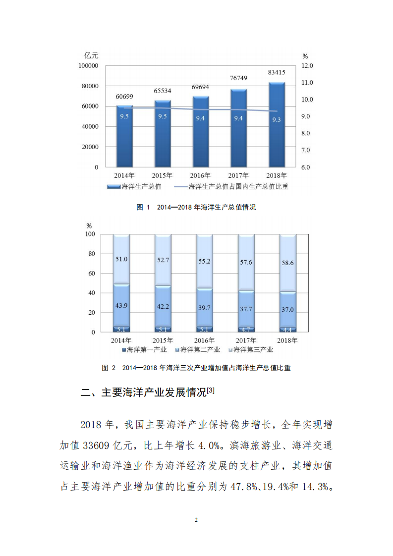 自然资源部：2018年中国海洋经济统计公报.pdf 第6页