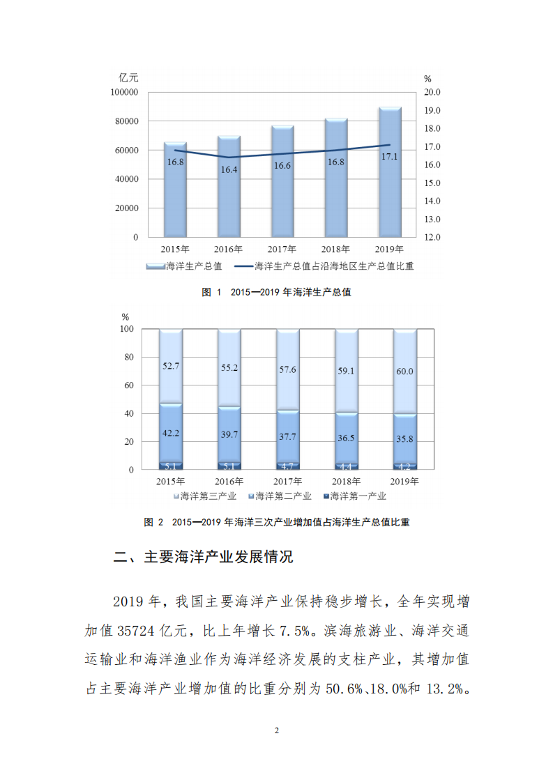 自然资源部：2019年中国海洋经济统计公报.pdf 第4页