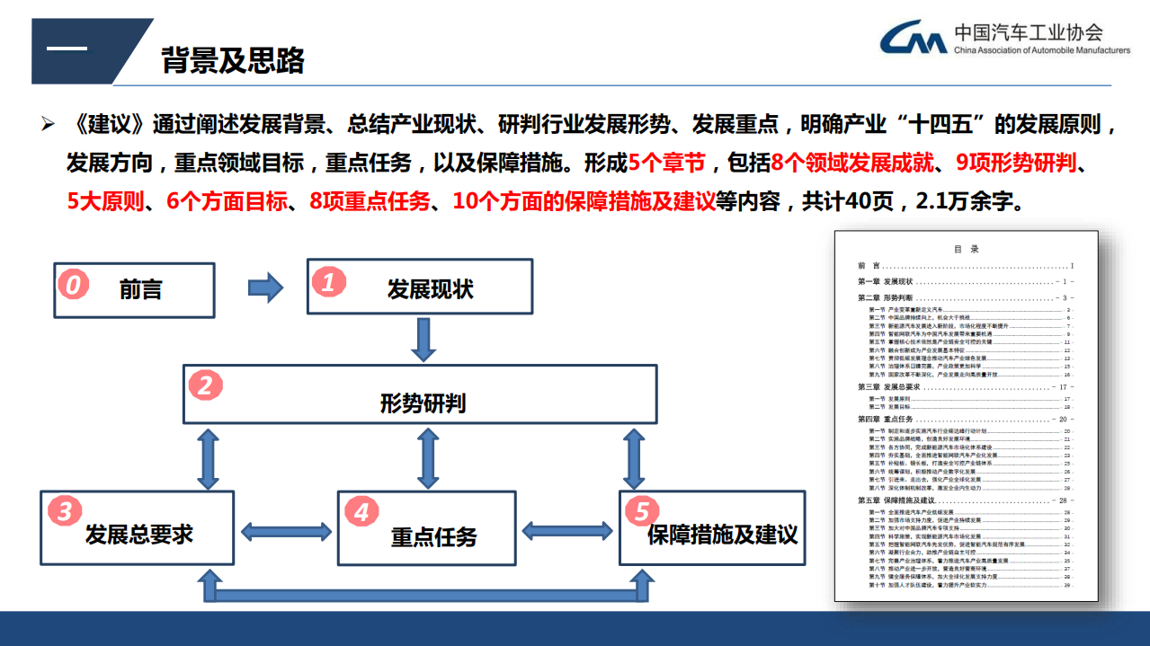 中国汽车工业协会：《“十四五”汽车产业发展建议》要点（2021）.pdf 第4页