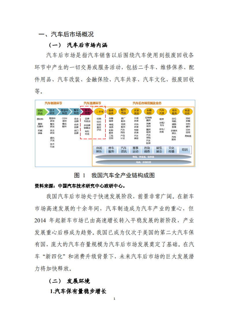 中国汽车技术研究中心有限公司：2018年汽车后市场发展研究报告.pdf 第3页