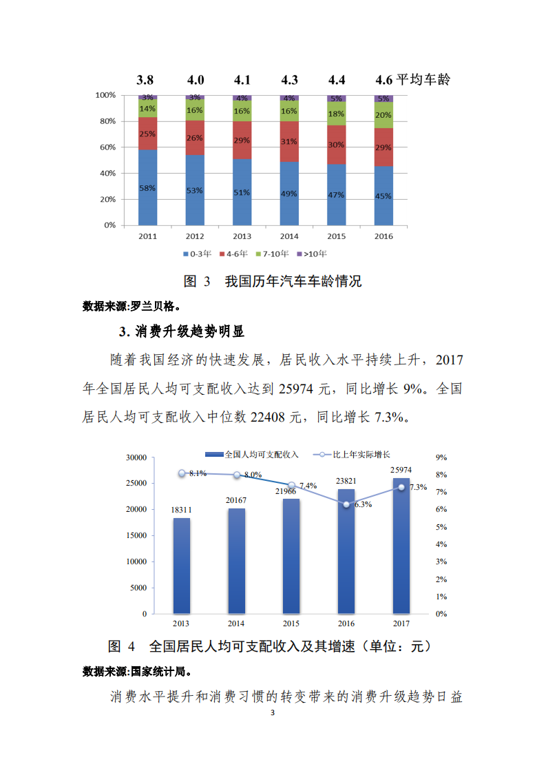 中国汽车技术研究中心有限公司：2018年汽车后市场发展研究报告.pdf 第5页