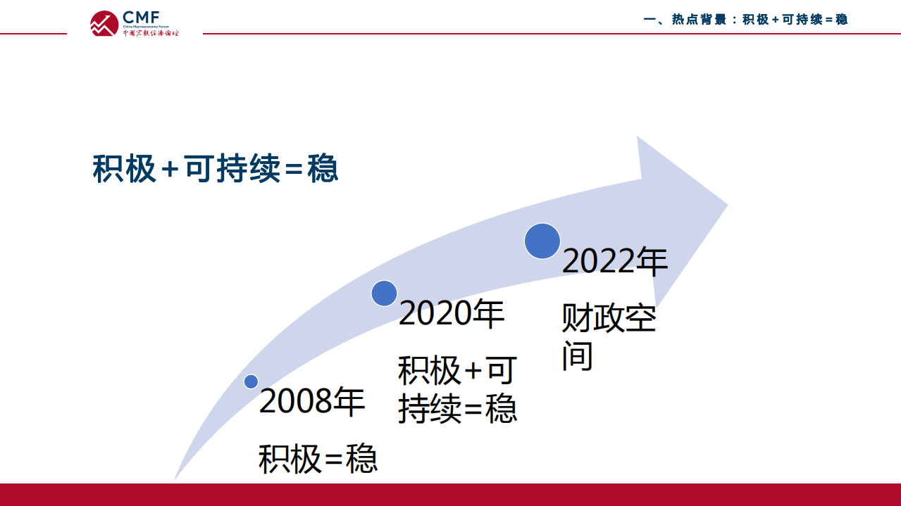 CMF：积极财政政策下的财政空间（2022）.pdf 第5页