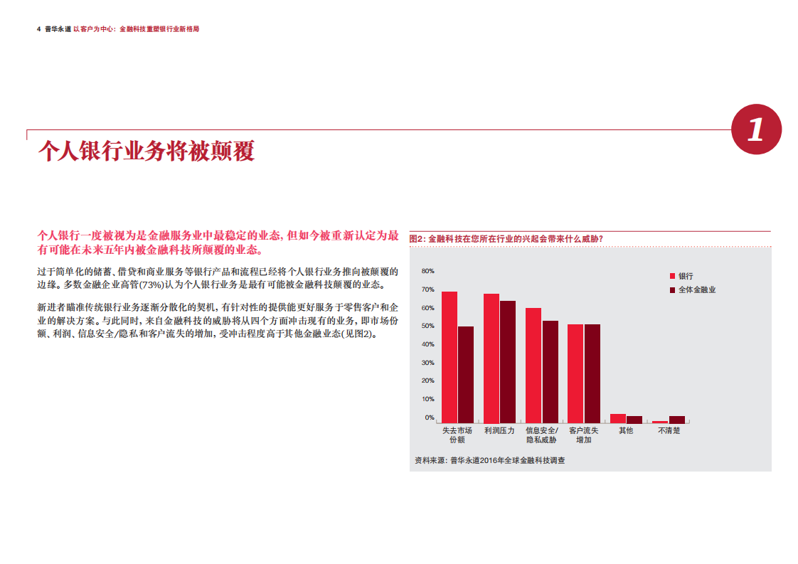 普华永道：2016全球金融科技调查报告：以客户为中心金融科技重塑银行业新格局.pdf 第4页