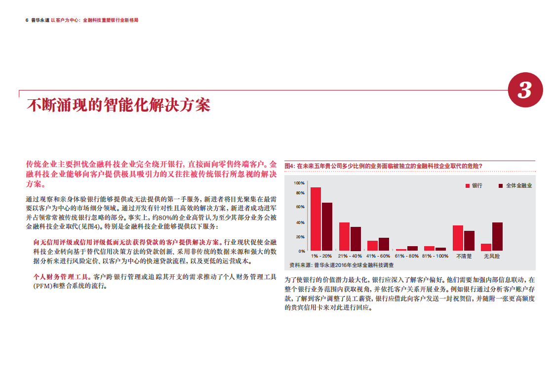 普华永道：2016全球金融科技调查报告：以客户为中心金融科技重塑银行业新格局.pdf 第6页