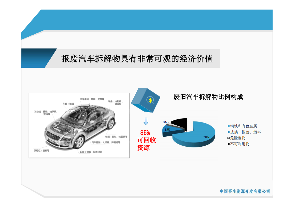 中国再生资源开发有限公司：2016中国报废汽车回收拆解行业现状及展望.pdf 第4页