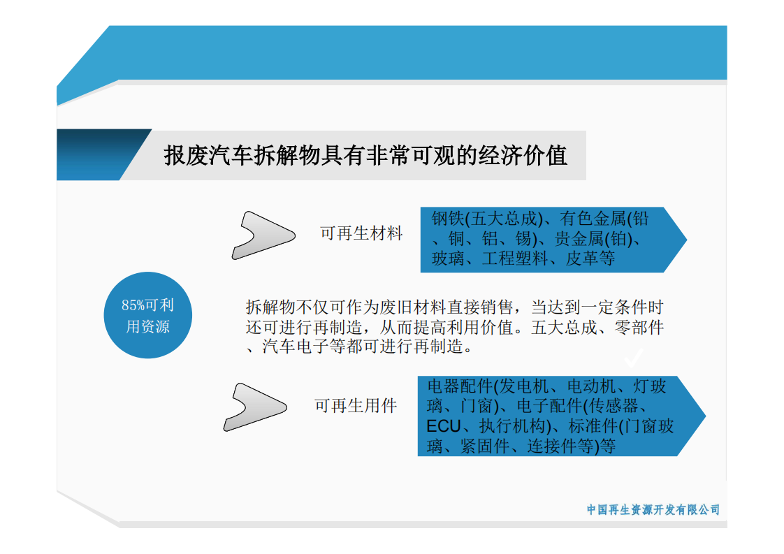 中国再生资源开发有限公司：2016中国报废汽车回收拆解行业现状及展望.pdf 第5页